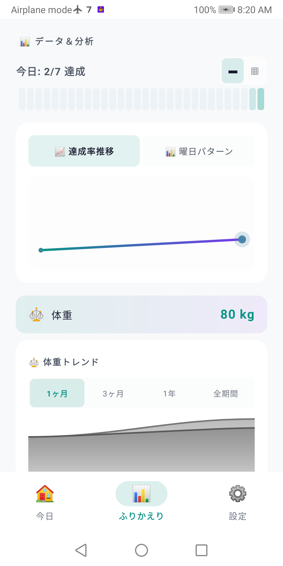 30日ヒートマップと達成状況を確認する7Baseの画面。